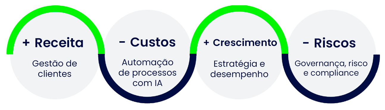 inteligência artificial para negócios