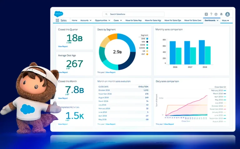 Amostra de tela do Salesforce CRM