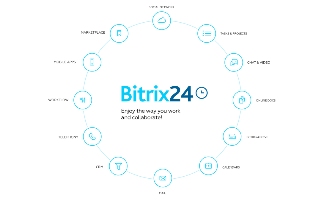 Bitrix24: o Guia Completo e Definitivo